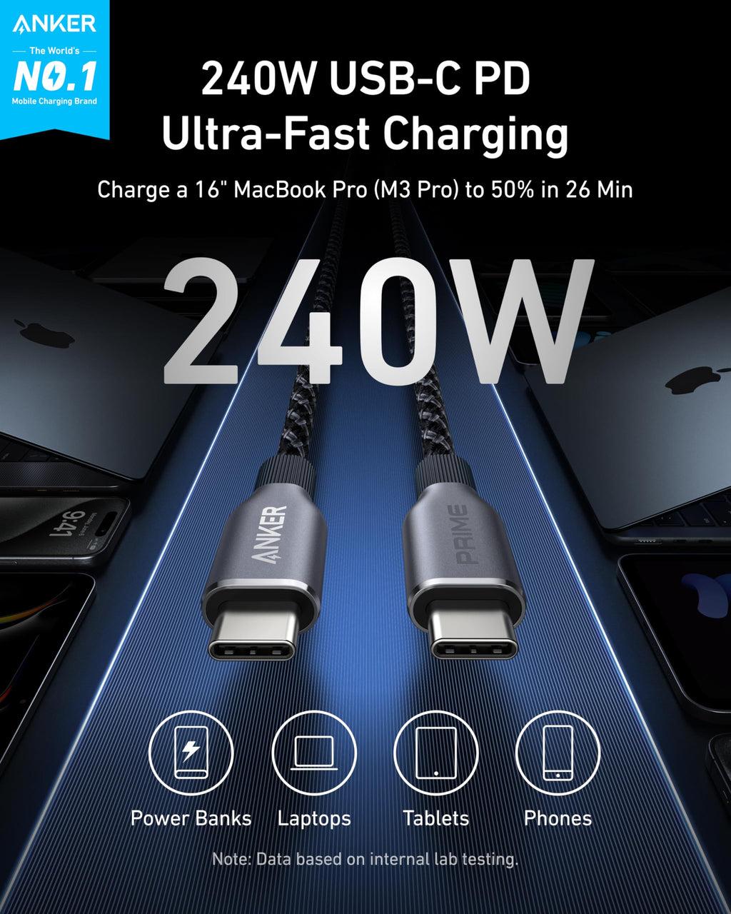 Two Anker Prime USB-C to USB-C Cables (240W, Upcycled-Braided) are shown with "240W" highlighted, offering ultra-fast charging, 100-year bend durability, and charging a MacBook Pro to 50% in just 26 minutes.