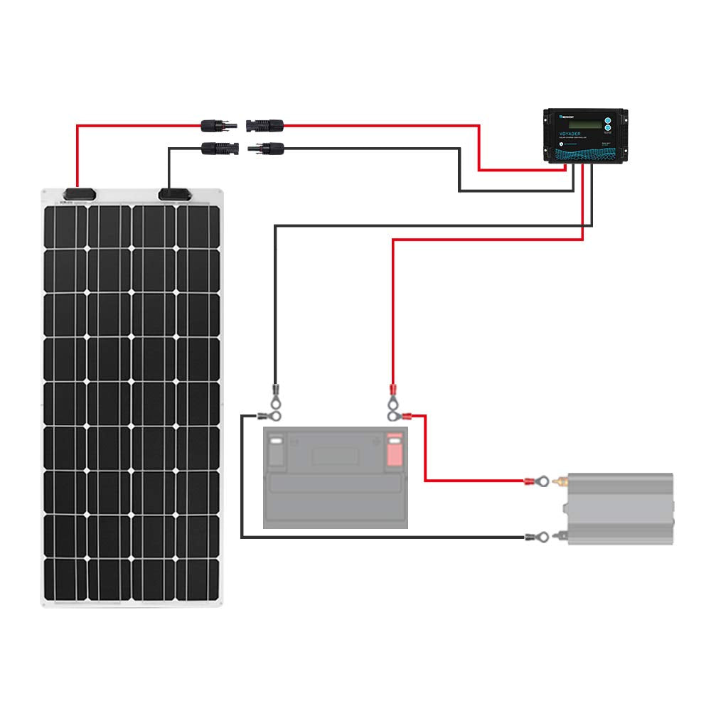 Diagram showing a solar panel connected to a charge controller using the Renogy 20 ft 12 AWG Solar Panel Extension Cable Set with MC4 male and female connectors, featuring UV and weather resistance. The cable links the charge controller to a battery and an inverter, with red and black lines illustrating the wiring commonly used in off-grid solar systems.
