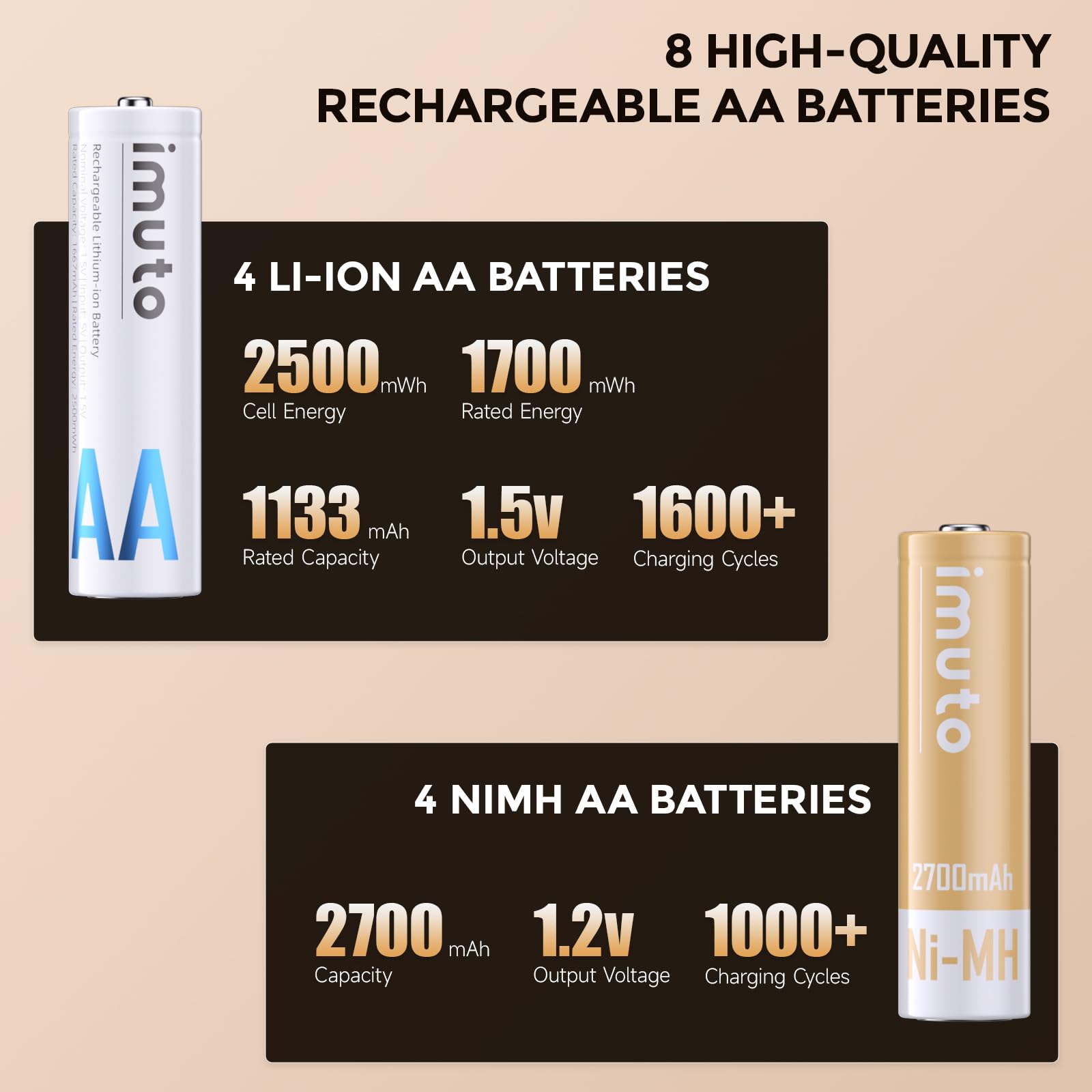 imuto Rechargeable AA and AAA Batteries with Charger, 6 Pack 3600mWh AA and 4 Pack 1300mWh AAA Li-ion Batteries 1600 Cycles, Smart Charger Compatible with Rechargeable Lithium and NiMH Battery
