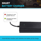 A Renogy Smart LiFePO₄ Battery Charger – 12V 20A / 24V 10A AC-to-DC Portable Charger with Alligator Clips & Ring Terminals, shown in black with a green indicator light. On-screen text explains that a red light means charging above 2A, while green indicates charging is complete. An RV appears in the background, and a blue banner reads "SMART BATTERY CHARGER." Perfect for LiFePO₄ battery maintenance, this unit utilizes advanced 3-stage charging technology to ensure optimal performance and battery health.
