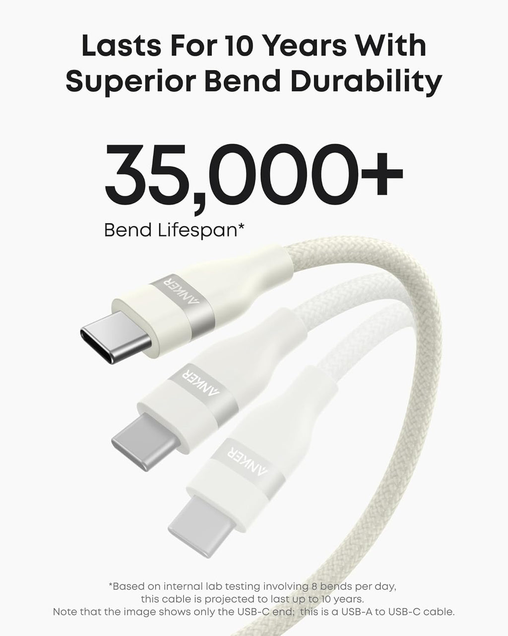 Three white Anker USB-A to USB-C Cables (3 ft/6 ft, Upcycled-Braided) are shown bent at various angles. Text above states: “Lasts For 10 Years With Superior Bend Durability. 35,000+ Bend Lifespan.” Built to endure.