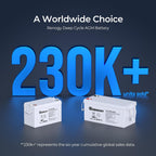 Two Renogy 12V 100Ah Deep Cycle AGM Batteries – Maintenance-Free Sealed Lead Acid Battery for RV, Marine, Solar & Off-Grid Power – are shown in front of bold blue text stating "230K+ units sold." Smaller print indicates this figure reflects six years of worldwide sales data, underscoring the widespread popularity and reliability of the Renogy 100Ah AGM Battery for solar energy storage.