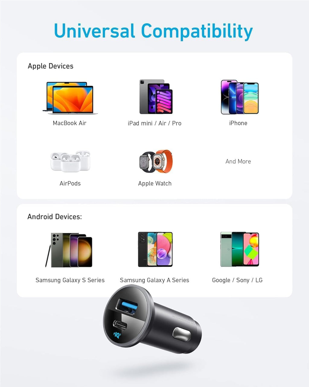 Graphic featuring the Anker <b>323</b> Car Charger (52.5W) with fast charging, illustrating universal compatibility with Apple (MacBook Air, iPad, iPhone, AirPods, Apple Watch) and Android devices (Samsung, Google, Sony, LG).