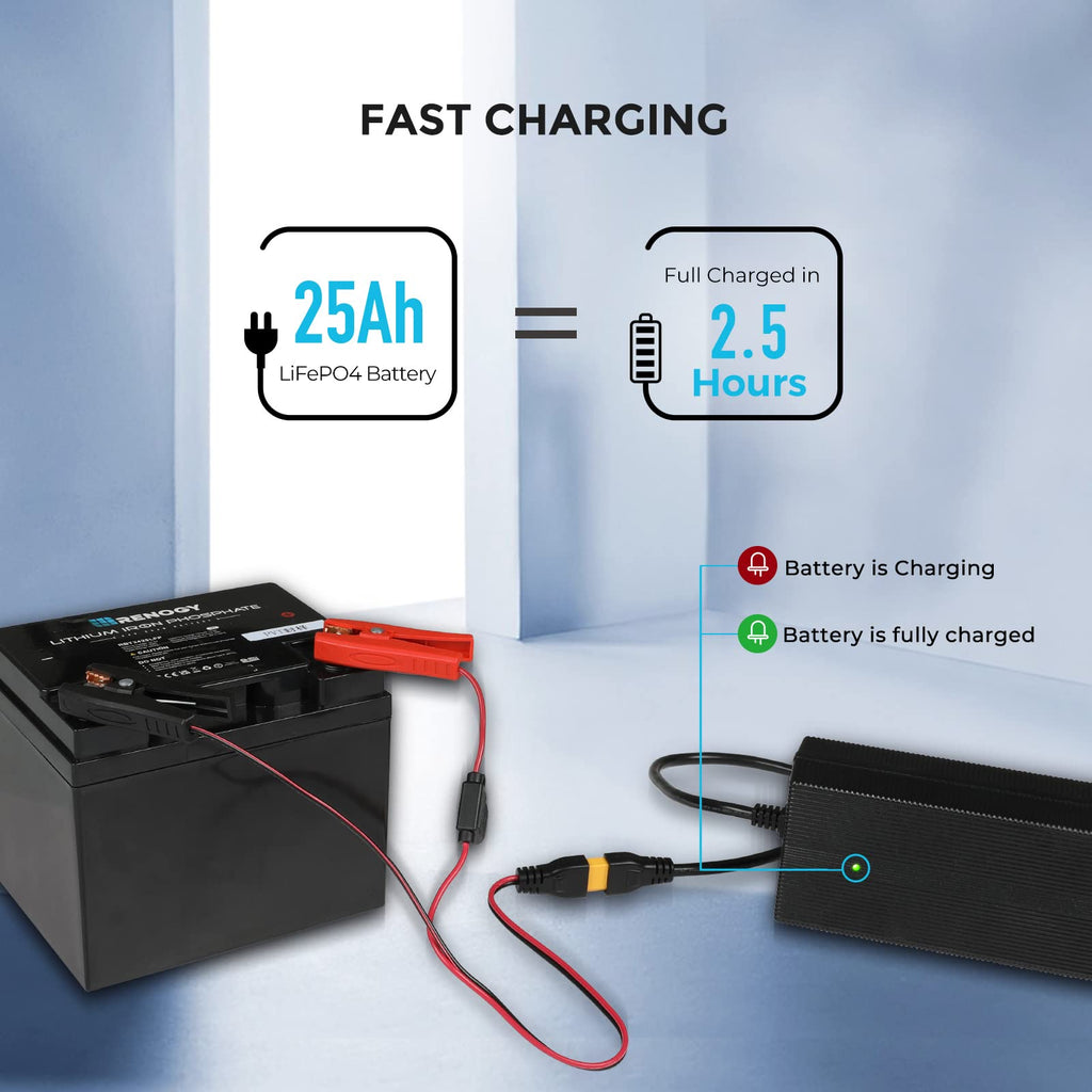 A black Renogy Smart LiFePO₄ Battery Charger – 12V 20A / 24V 10A AC-to-DC Portable Charger is shown charging a battery using alligator clips, with cables connected to a lithium battery. Text highlights its compatibility with LiFePO₄ batteries and showcases rapid charging, featuring advanced 3-stage technology for efficient power delivery. Icons display both charging and fully charged states, demonstrating the effectiveness of the Renogy charger.