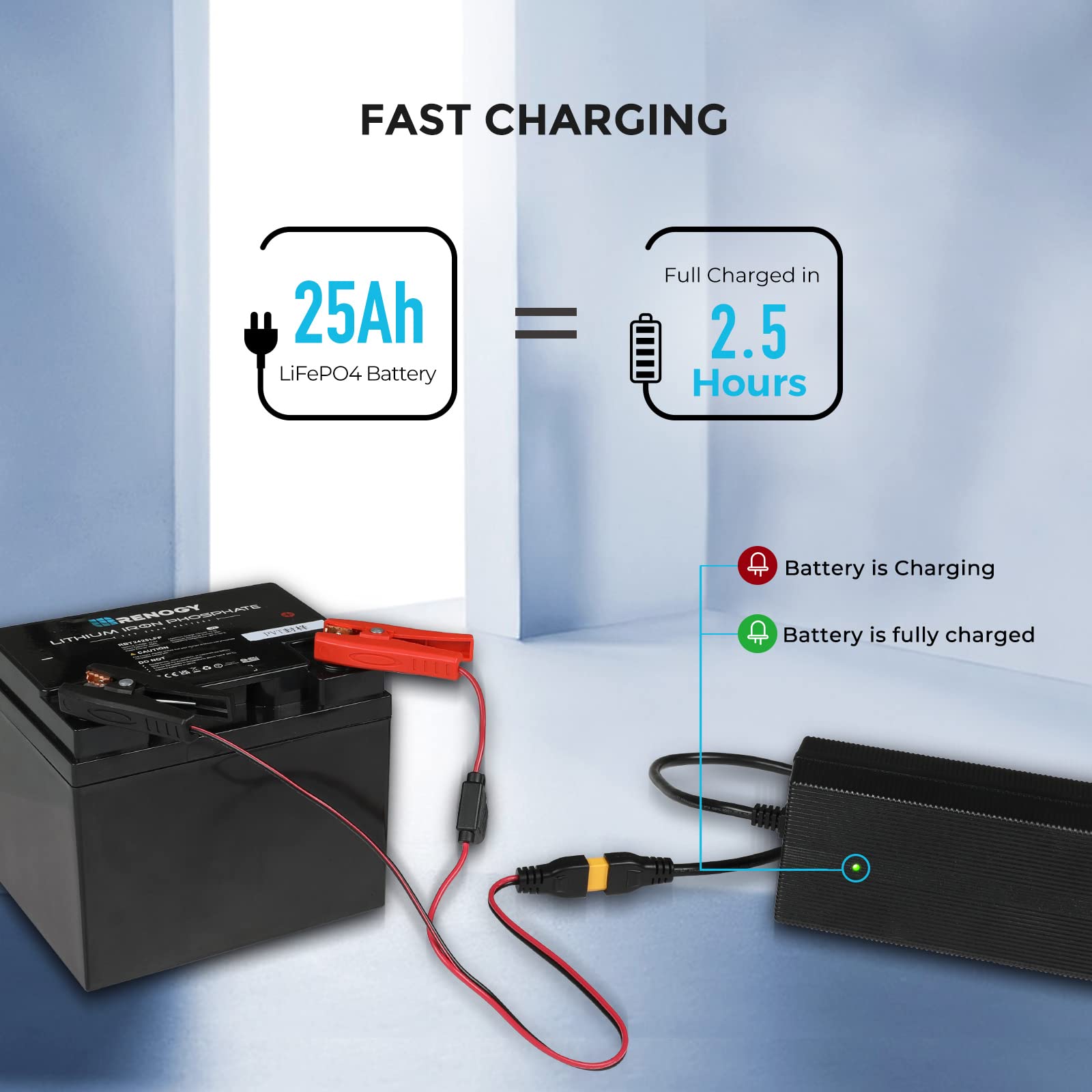 A black Renogy Smart LiFePO₄ Battery Charger – 12V 20A / 24V 10A AC-to-DC Portable Charger is shown charging a battery using alligator clips, with cables connected to a lithium battery. Text highlights its compatibility with LiFePO₄ batteries and showcases rapid charging, featuring advanced 3-stage technology for efficient power delivery. Icons display both charging and fully charged states, demonstrating the effectiveness of the Renogy charger.