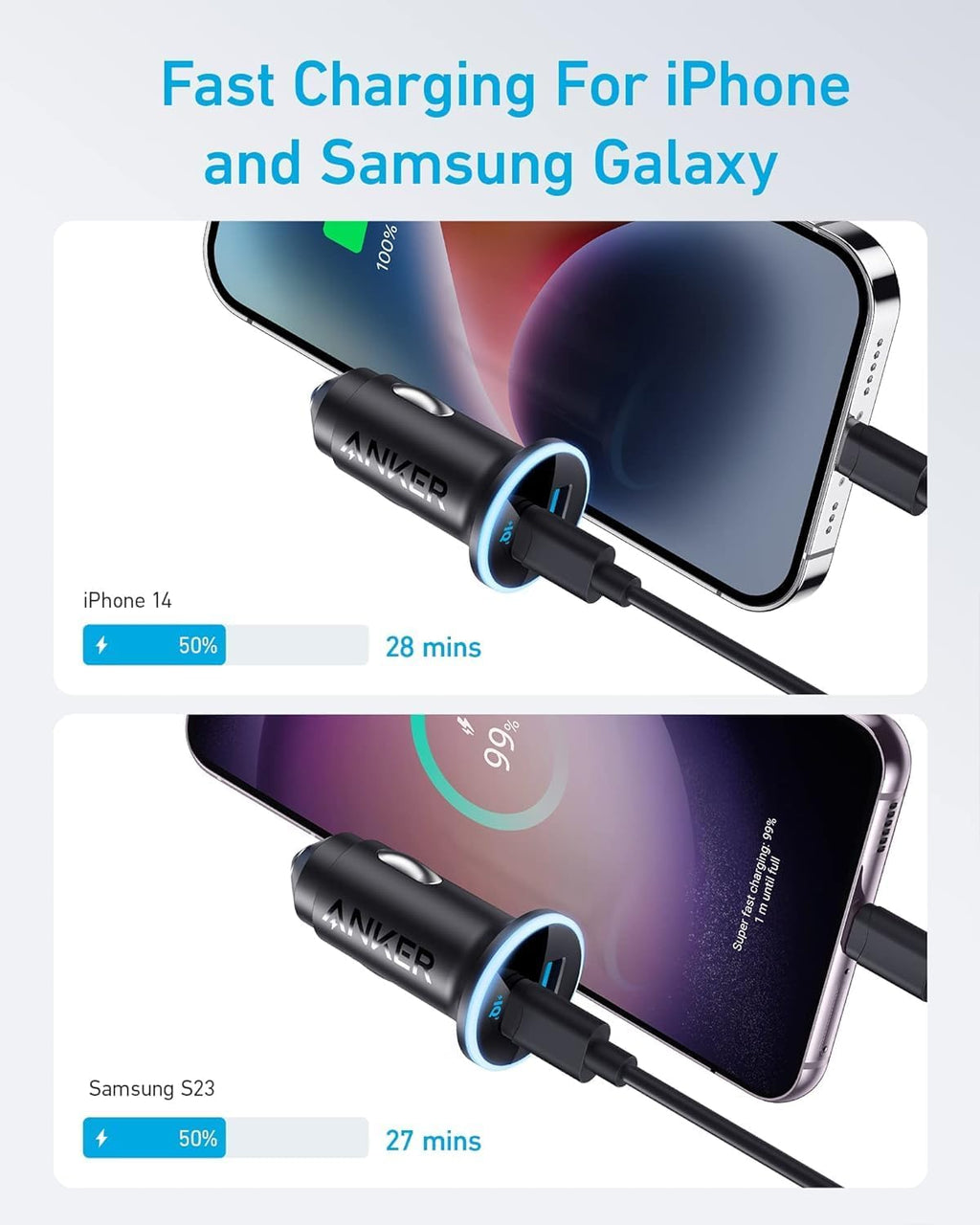 Two images show the Anker 323 Car Charger (52.5 W) charging an iPhone 14 and Samsung S23, each at 50% battery. Fast charge times are displayed: 28 minutes for the iPhone 14, and 27 minutes for the Samsung S23.