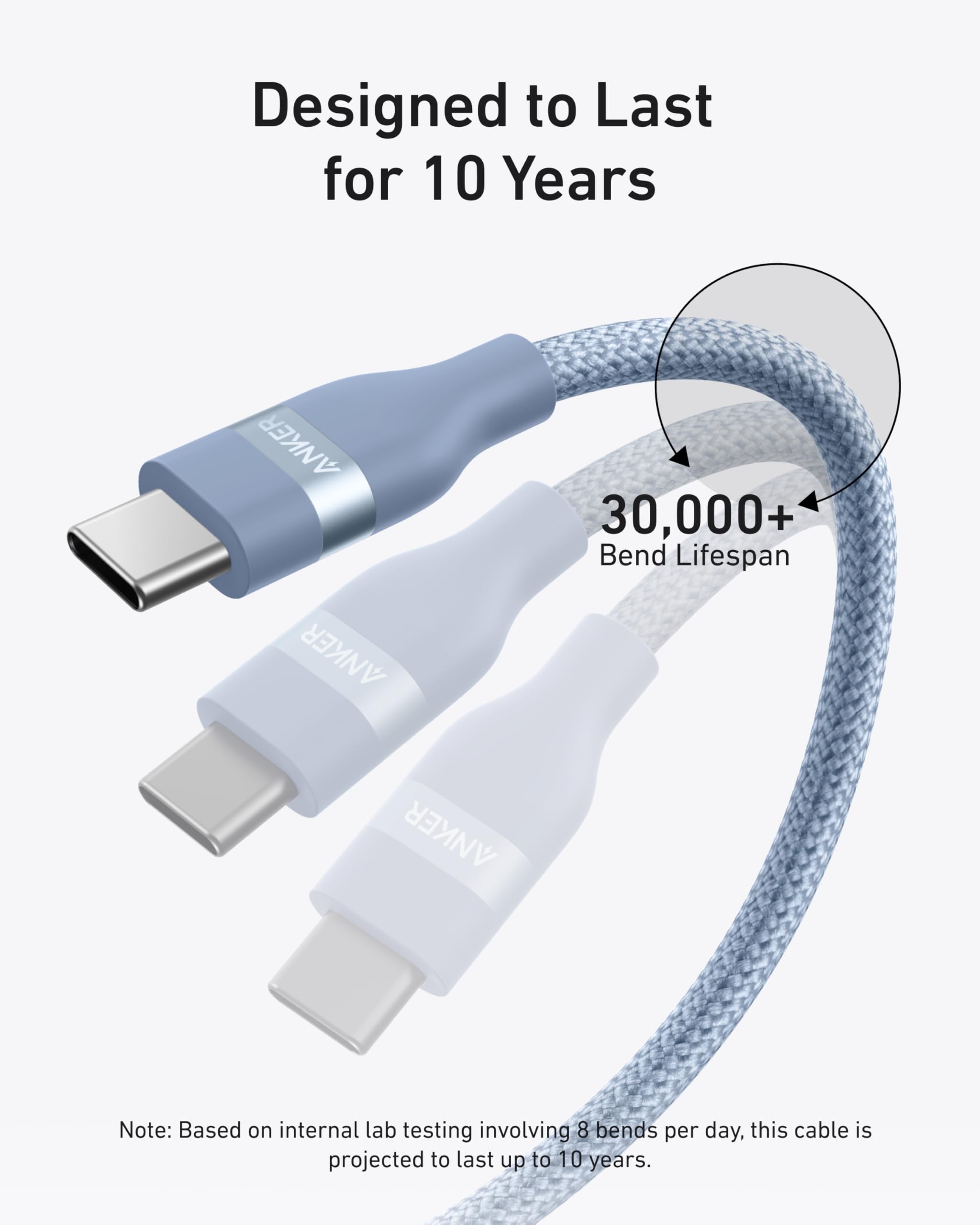The Anker USB-C to USB-C Cable (3 ft / 6 ft, 240W, Upcycled-Braided) is shown with 30,000+ bend lifespan and 10-year durability, while faded duplicates highlight the ultra-durable cable’s impressive longevity.