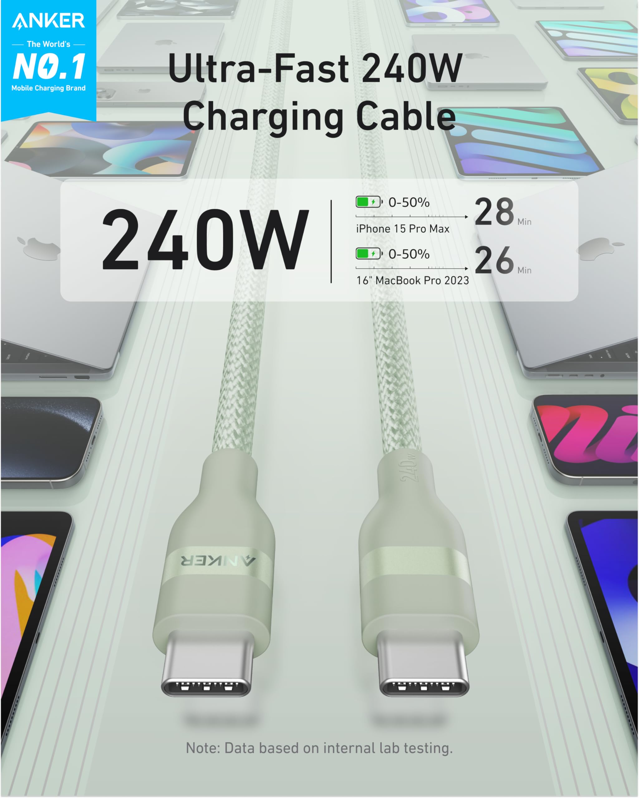Two upcycled-braided Anker USB-C to USB-C Cables (3 ft/6 ft, 240W) appear with devices. Text shows "Ultra-Fast 240W Charging Cable" and charging times: iPhone 15 Pro Max in 28 min, MacBook Pro 2023 in 26 min.