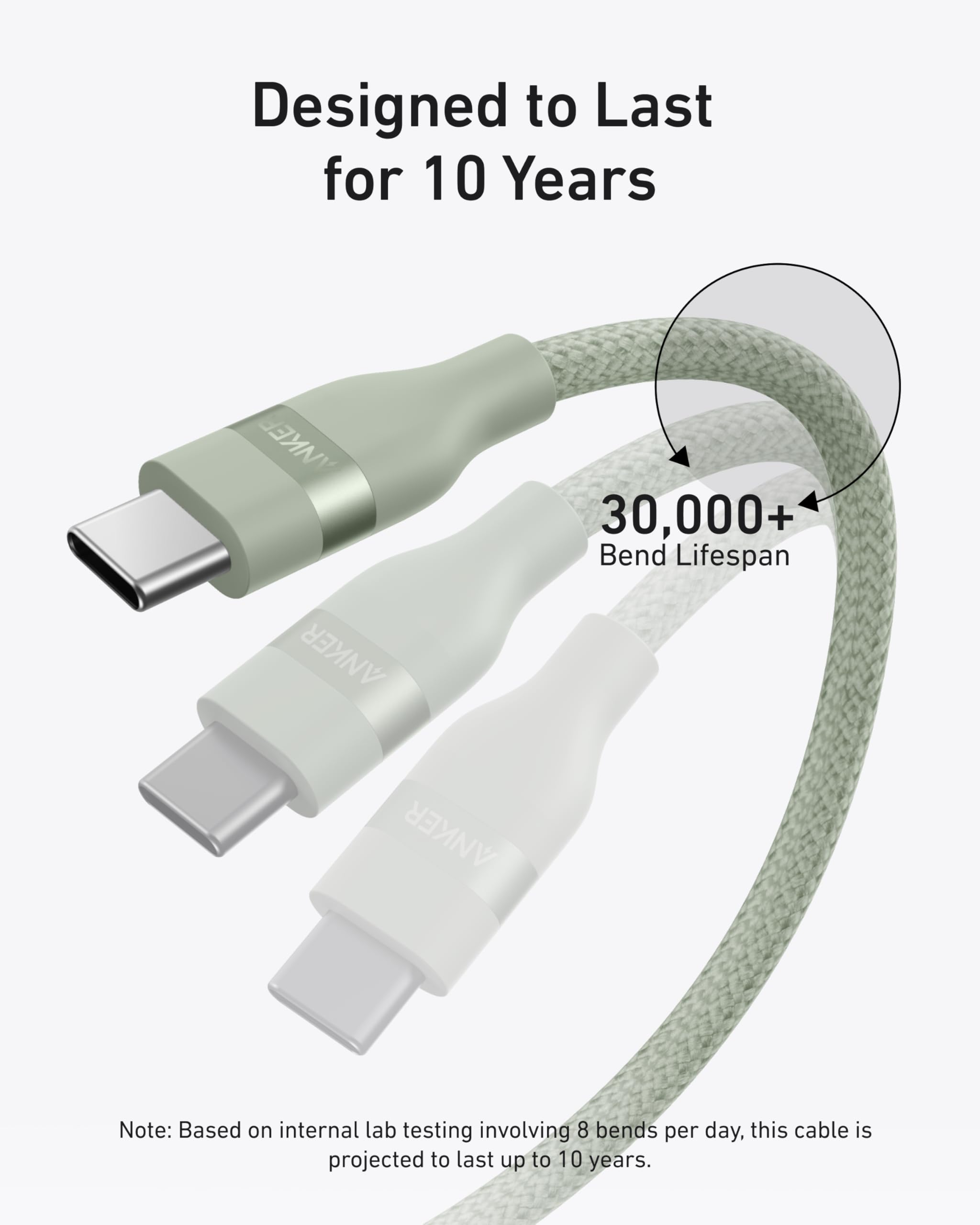 Three ultra-durable Anker USB-C to USB-C cables (3 ft/6 ft, 240W, upcycled-braided) are shown; one highlights a 30,000+ bend lifespan. Text notes lab tests show these cables are designed to last 10 years.