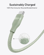 The green Anker USB-C to USB-C Cable (3 ft/6 ft, 240W, Upcycled-Braided) labeled "Sustainably Charged" features a 100% post-consumer recycled braided exterior, with a zoom-in of the recycled material pellets.