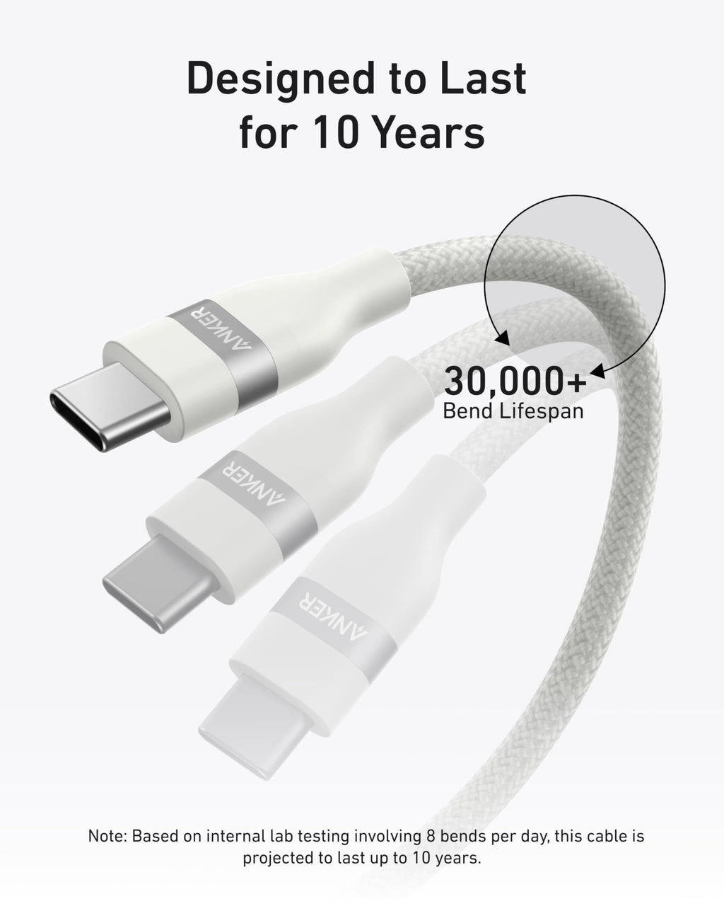 The Anker USB-C to USB-C Cable (3 ft / 6 ft, 240W, Upcycled-Braided) in white and gray features an ultra-durable design with "Designed to Last for 10 Years," a "30,000+ Bend Lifespan," and lab-tested decade-long reliability.