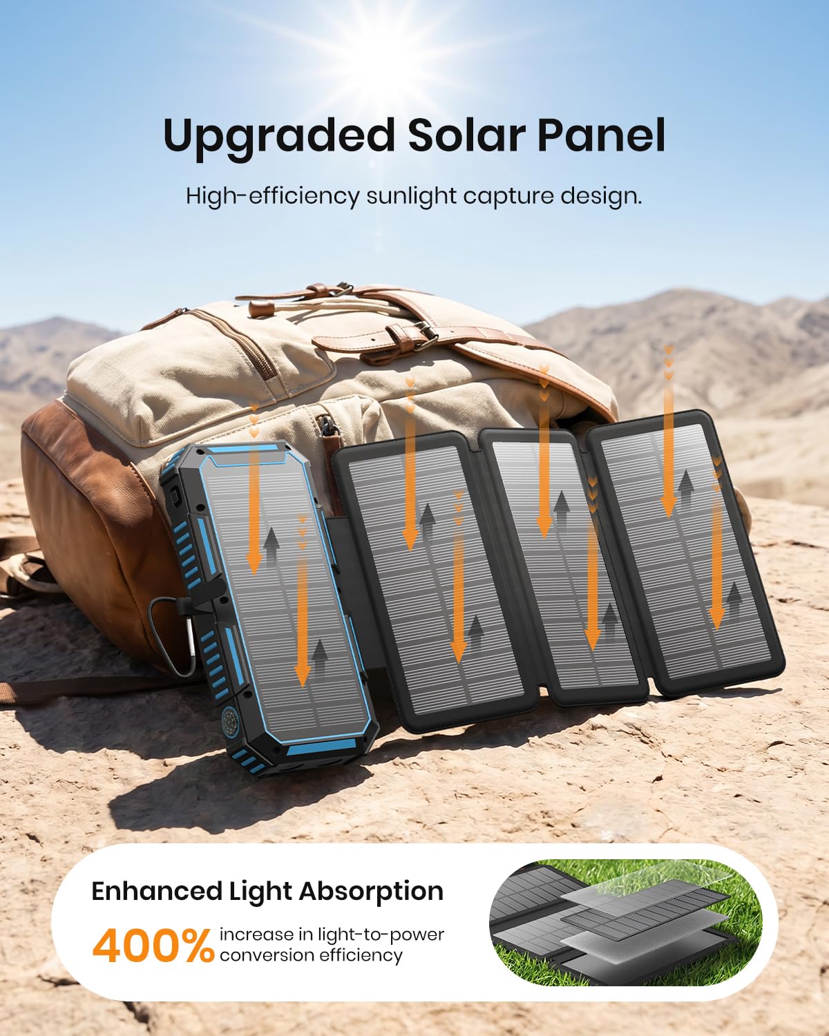 A 50000mAh Solar Power Bank – Magnetic Wireless Charger with Hand Crank, 4 Solar Panels & Built-In Charging Cables is displayed on a rock next to a backpack in a desert. Orange arrows show sunlight being absorbed by the solar panels. Text highlights a “400% increase in light-to-power conversion efficiency.” This solar power bank also features magnetic wireless charging, making it an ideal emergency backup for outdoor adventures.