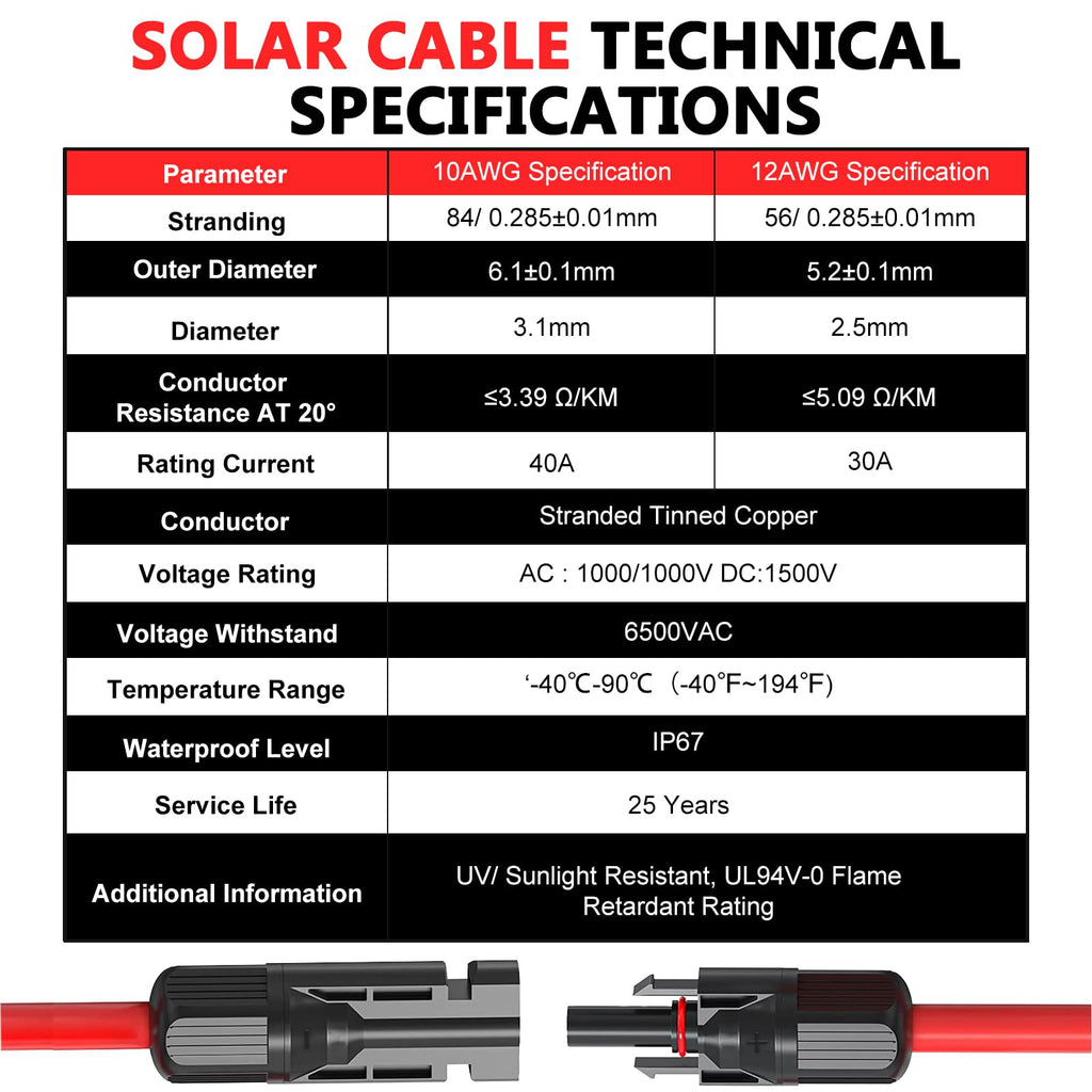 The table presents a comparison of specifications—such as size, resistance, voltage, temperature rating, waterproof rating (IP67), and 25-year service life—for 10AWG and 12AWG solar cables; this is not a product description. Shown at the bottom are two cable connectors from the Vansdon 2x50 Feet Solar Panel Extension Cable (10AWG) with female and male waterproof connectors designed for RV and photovoltaic systems.