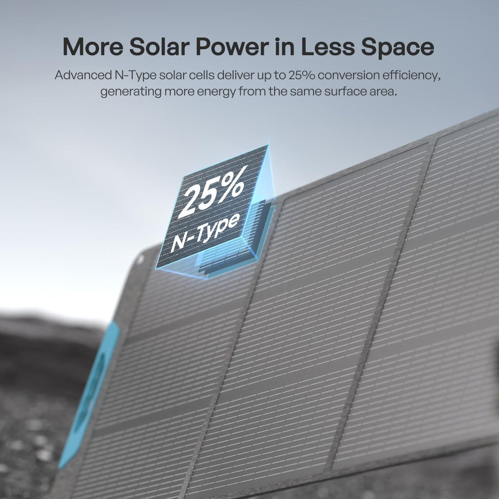 Close-up of the Renogy 200W Portable Foldable Solar Panel featuring a floating graphic with "25% N-Type." Text above reads "More Solar Power in Less Space," emphasizing its advanced N-Type solar cells with 25% conversion efficiency and convenient USB-C PD, USB-A, and MC4 outputs for versatile on-the-go charging for power stations, RVs, camping, and off-grid power.