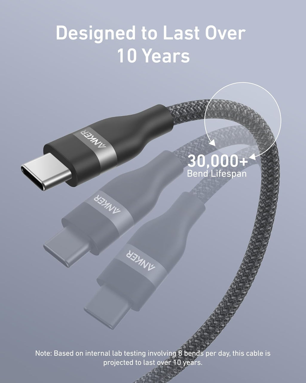 The Anker USB-C to USB-C Cable (3 ft / 6 ft, 240W, Upcycled-Braided) is shown with "Designed to Last Over 10 Years" and "30,000+ Bend Lifespan," emphasizing this ultra-durable charging cable’s remarkable durability.