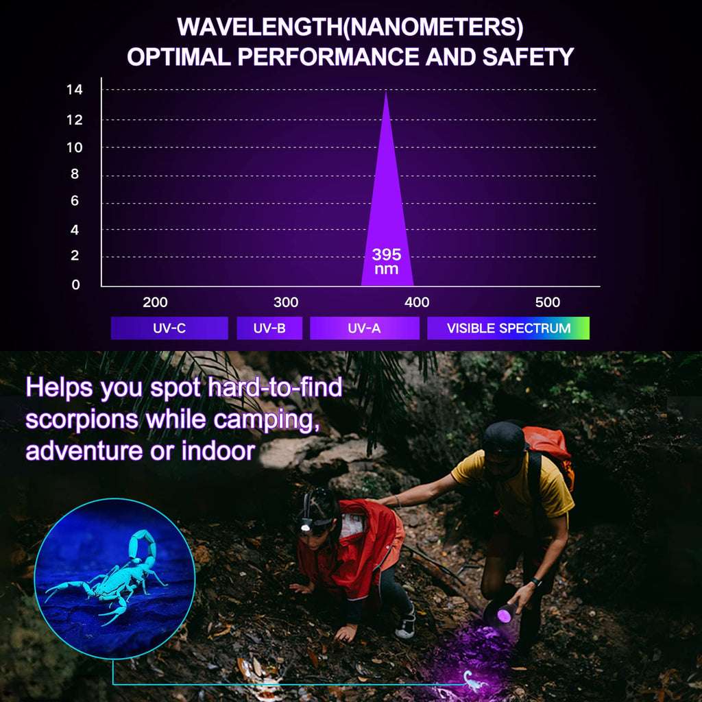 A chart shows UV light peaking at 395nm. Below, two people hike at night using the Vansky Black Light UV Flashlight (51 LED, 395nm) to reveal a glowing scorpion, highlighting its outdoor effectiveness. Batteries included.