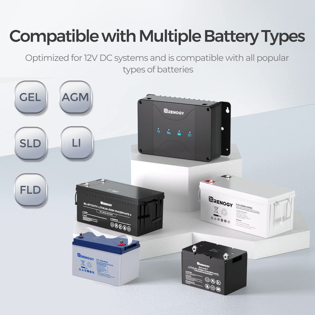 Renogy 12V 30A DC to DC Battery Charger with MPPT is shown with icons representing compatibility for lithium, AGM, gel, and flooded batteries. Multiple battery models are displayed on white platforms against a light background, emphasizing the charger's dual input design—supporting both solar panels and alternators—for versatile energy management as an MPPT solar charger and auxiliary battery charger.