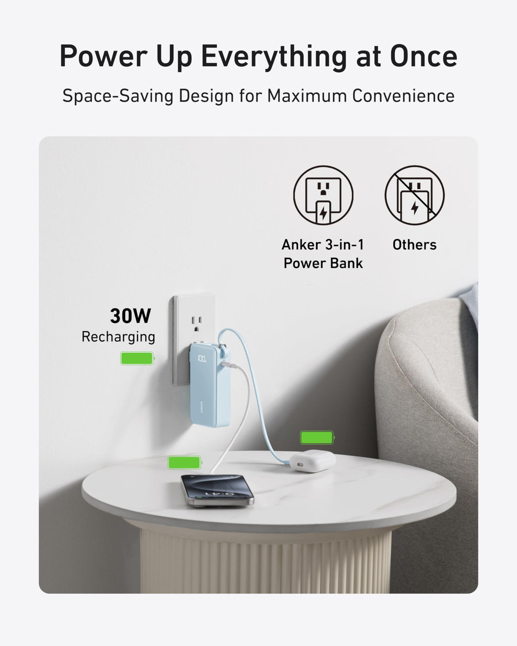 A round white side table holds a phone and two charging devices plugged in. Text highlights the blue Anker Power Bank (10K, Fusion, Built-In Cable) with fast 30W recharging, comparing it to another charger.