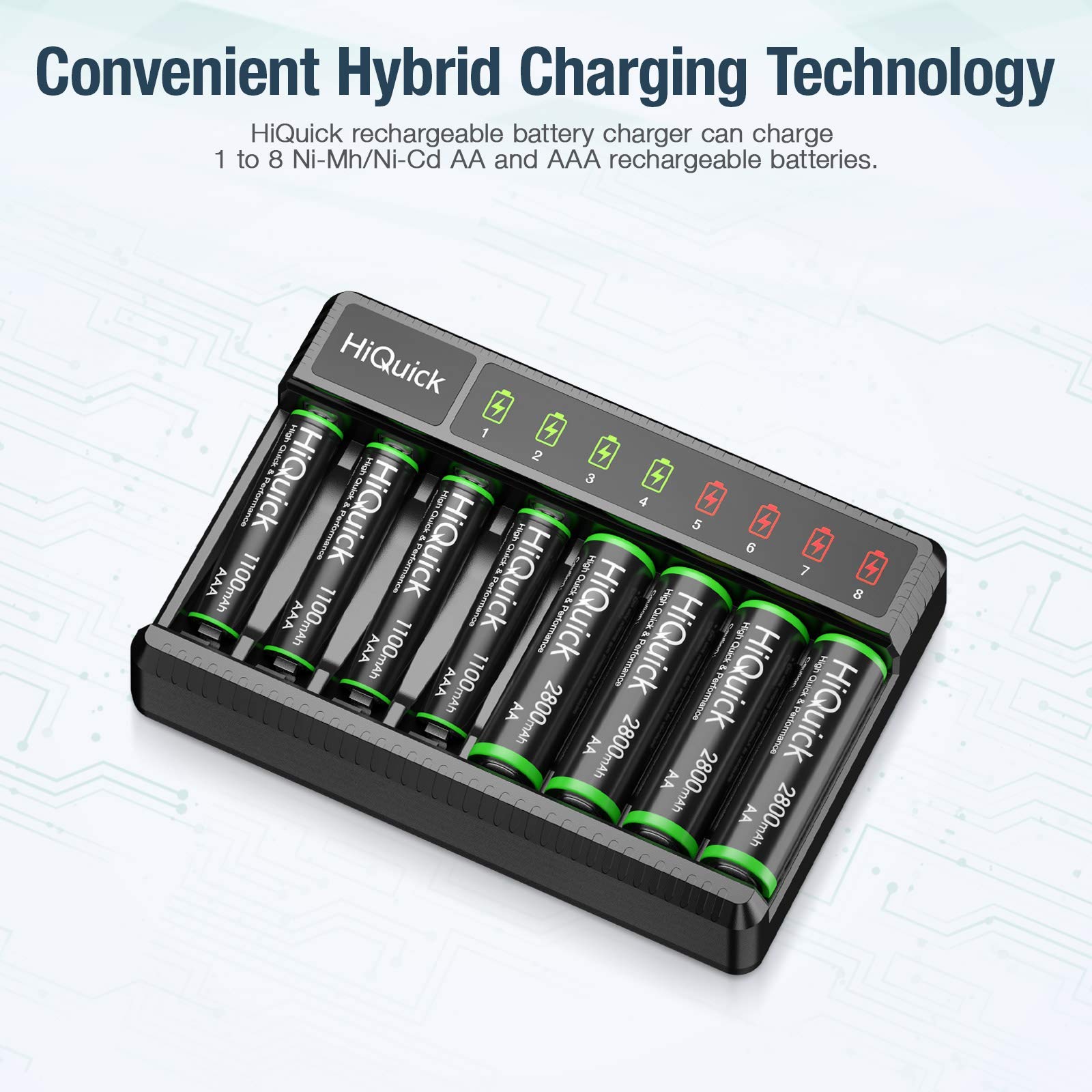 HiQuick 8-Bay Smart Charger with AA AAA Rechargeable Battery, 4 X 2800mAh AA & 4 X1100mAh AAA Batteries – Fast Charging for Home Camera Devices