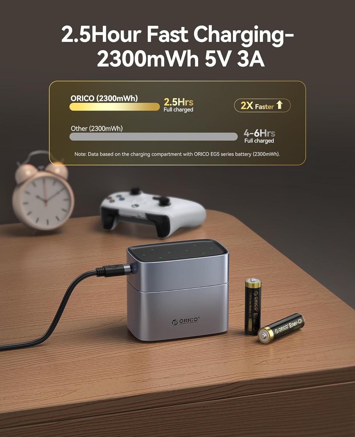 ORICO Rechargeable AA Lithium Batteries with Charger(8 Pack, 1.5V), Recharge up to 1500+ Cycles, 2.5H Fast Charger, Li-Ion Batteries Suitable for Remote Control, Electronic Toys -LEV8