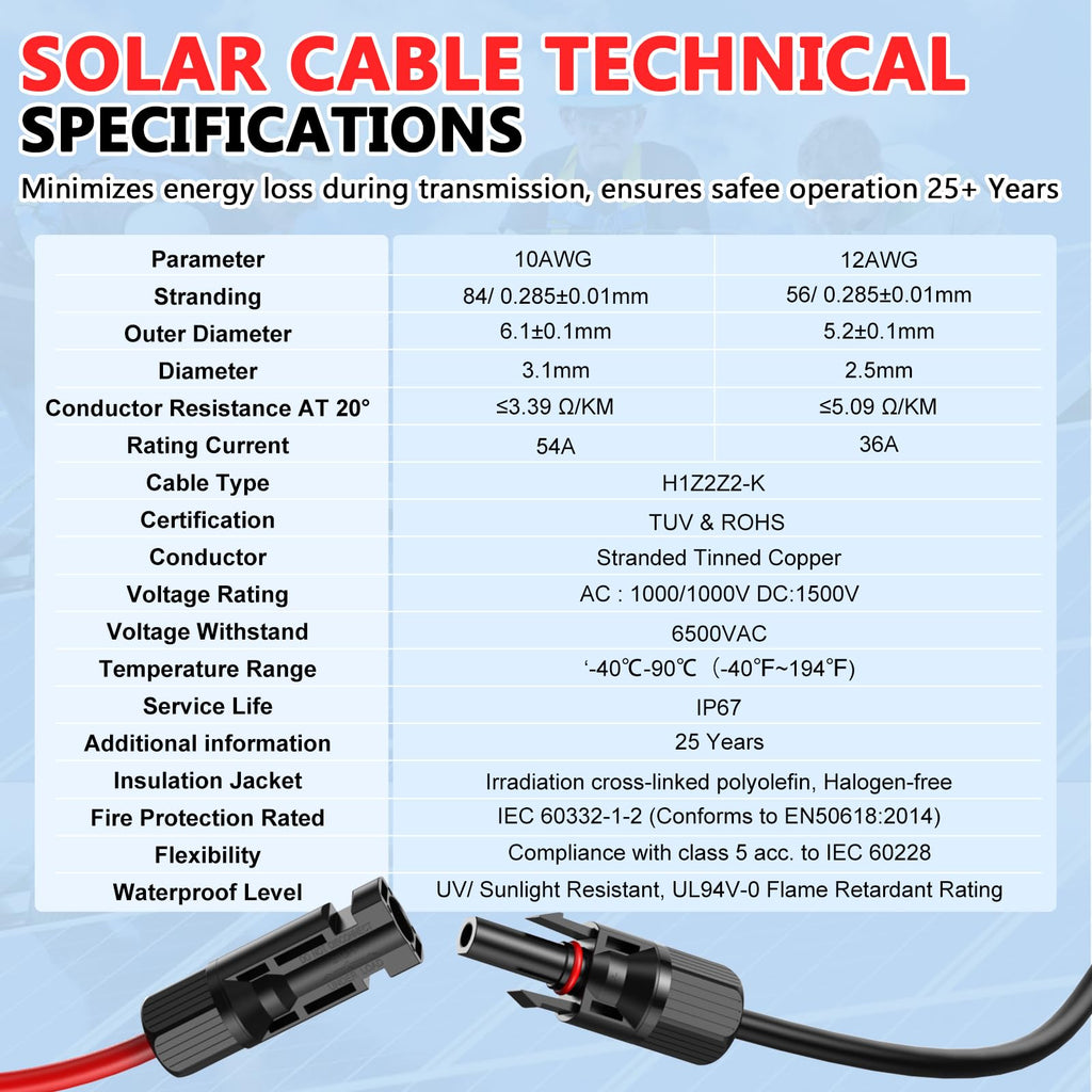 Certainly! Here’s a rewritten version of your sentence using the provided product data: The Vansdon 2x50 Feet Solar Panel Extension Cable—featuring 10AWG solar cable with female and male waterproof connectors—includes a technical specifications chart outlining size, insulation, voltage, temperature range, flexibility, and waterproof level. Cable connector images are displayed at the bottom against a vibrant blue and red background for clear visual reference.