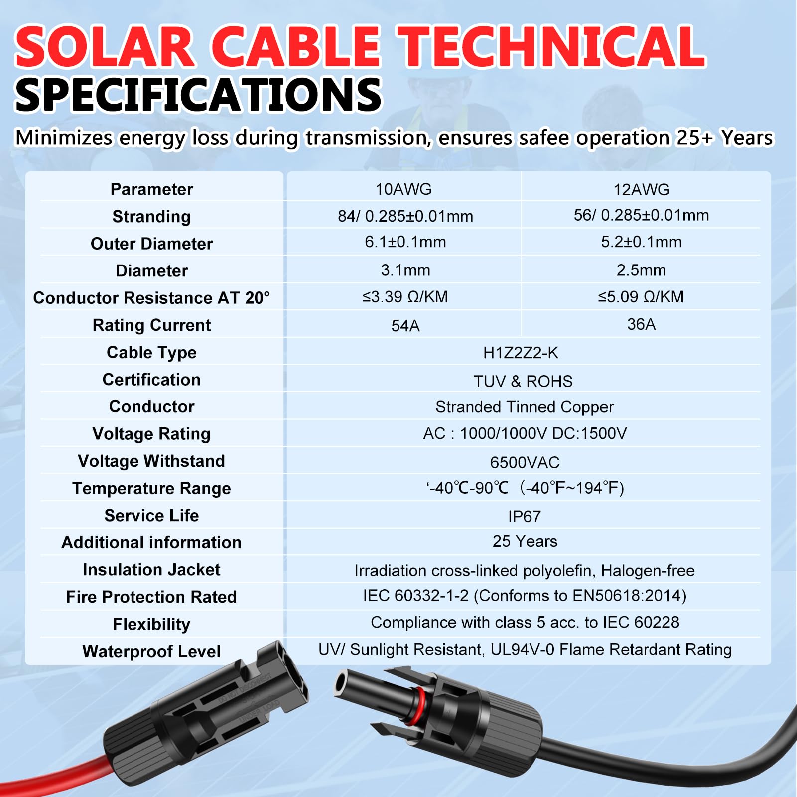Certainly! Here’s a rewritten version of your sentence using the provided product data: The Vansdon 2x50 Feet Solar Panel Extension Cable—featuring 10AWG solar cable with female and male waterproof connectors—includes a technical specifications chart outlining size, insulation, voltage, temperature range, flexibility, and waterproof level. Cable connector images are displayed at the bottom against a vibrant blue and red background for clear visual reference.