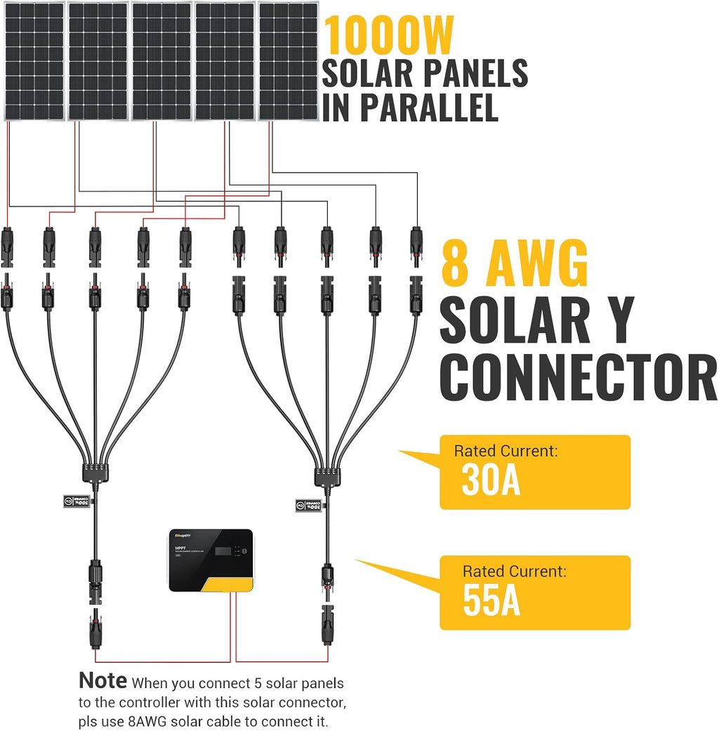 Diagram showing 1000W solar panels connected in parallel using the BougeRV 1-to-5 Solar Y Branch Connector Cable Kit – an MC4 compatible parallel PV adapter rated at 30A and 1000V (IP67 waterproof) – and MC4 solar connectors; a note advises using 8AWG cable when connecting five solar panels.