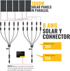 Diagram showing 1000W solar panels connected in parallel using the BougeRV 1-to-5 Solar Y Branch Connector Cable Kit – an MC4 compatible parallel PV adapter rated at 30A and 1000V (IP67 waterproof) – and MC4 solar connectors; a note advises using 8AWG cable when connecting five solar panels.