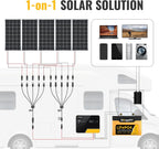 Diagram showing four solar panels on an RV roof connected with MC4 solar connectors to a charge controller, battery, and inverter, supplying power for devices such as TVs, phones, laptops, and a fridge. The setup is labeled "1-on-1 Solar Solution" by BougeRV. For increased power demands, add the BougeRV 1-to-5 Solar Y Branch Connector Cable Kit – MC4 Compatible Parallel PV Adapter (IP67 Waterproof, 30A 1000V) to easily connect five solar panels in parallel for even greater energy output.