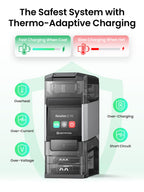 Showcase the Ostation 2 Pro AA AAA Battery Charger—3-in-1, polarity-free, charges 12 AA Li-ion & 12 AAA NiMH at once. Features overheat, over-current, over-voltage, over-charging & short-circuit protection. Thermo-Adaptive Charging ensures the safest system.