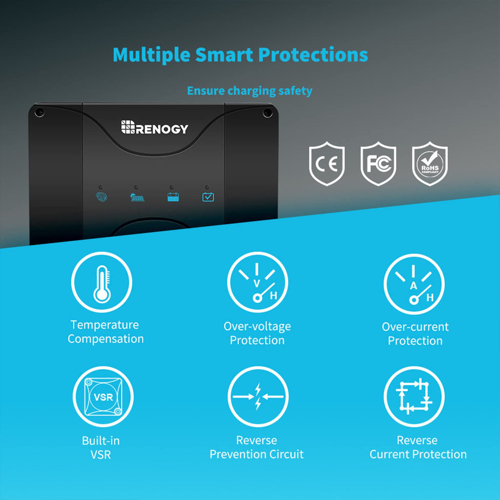 Infographic featuring the Renogy 12V 30A DC to DC Battery Charger with MPPT – Dual Input Solar & Alternator Smart Charger, with icons highlighting temperature compensation, over-voltage and over-current protection, built-in VSR, reverse prevention circuit, and reverse current protection—ideal for use as an auxiliary battery charger or an MPPT solar charger for Lithium, AGM, Gel & Flooded batteries.