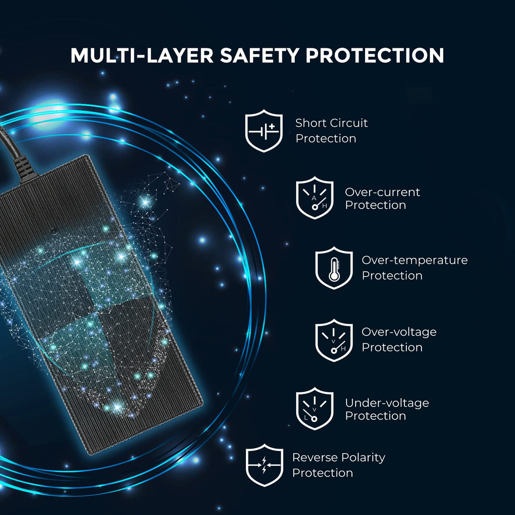 A graphic showcasing the Renogy Smart LiFePO₄ Battery Charger – 12V 20A / 24V 10A AC-to-DC Portable Charger with Alligator Clips & Ring Terminals, featuring icons and text that highlight its comprehensive safety protections: short circuit, over-current, over-temperature, over-voltage, under-voltage, and reverse polarity. The diagram underscores advanced safety for lithium battery charging applications and illustrates support for secure 3-stage charging.