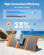 A 30W Portable Foldable Solar Charger – USB-C & USB-A Fast Charging Solar Panel for Phones, Tablets & Power Banks rests on sand, with a tent and ocean in the background. Text highlights its impressive 23% high efficiency—outperforming standard panels at 15%—making it perfect for solar charging during camping trips. Graphics feature sun, lightning bolt, and energy icons.