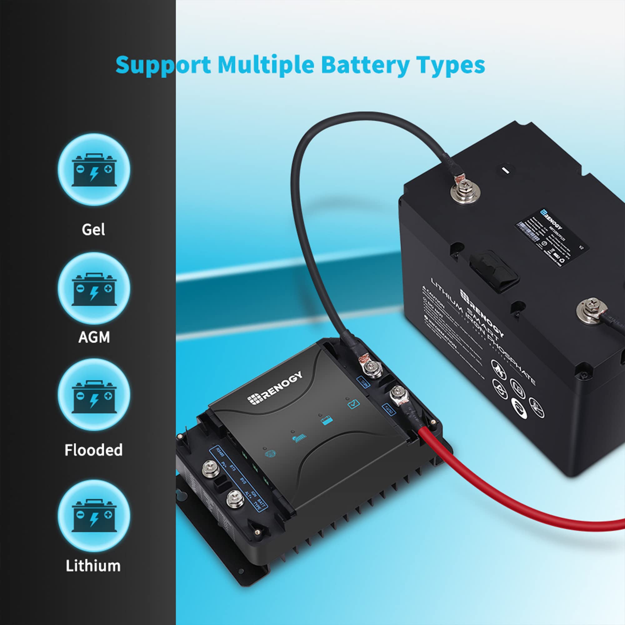A Renogy 12V 30A DC to DC Battery Charger with MPPT, shown connected to a black battery, with icons on the left displaying compatibility with Gel, AGM, Flooded, and Lithium batteries. The blue background features the text "Support Multiple Battery Types.