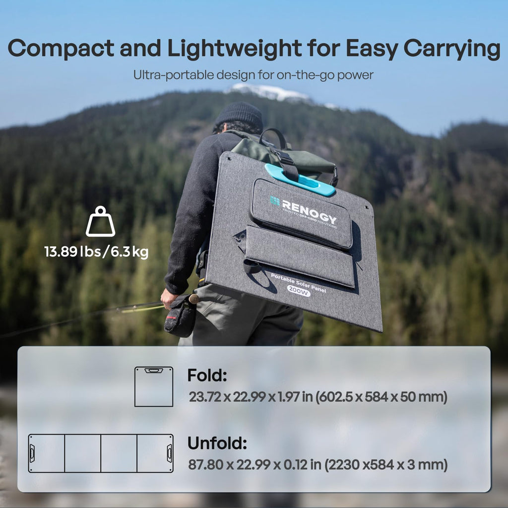 A person carries the Renogy 200W Portable Foldable Solar Panel on their back through a forested mountain landscape. Text highlights its lightweight, compact, and portable design, displaying both its folded and unfolded dimensions. With impressive 25% N-Type cell efficiency and versatile charging via USB-C PD, USB-A, and MC4 outputs, this solar charger is the perfect companion for camping trips, RV journeys, or any off-grid adventure.