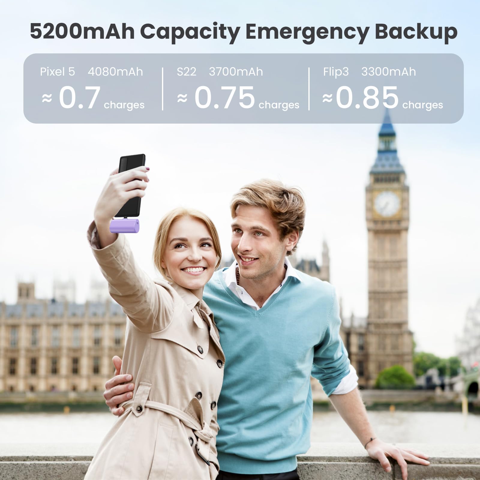 [2-Pack]Portable Charger for iPhone 17/16/15 Series,Upgraded 5200mAh PD USB C Power Bank Built-in USB-C Connector, Battery Pack Compatible with iPhone 17/17 Pro/17 Pro Max/16/15 Series,Samsung,Android