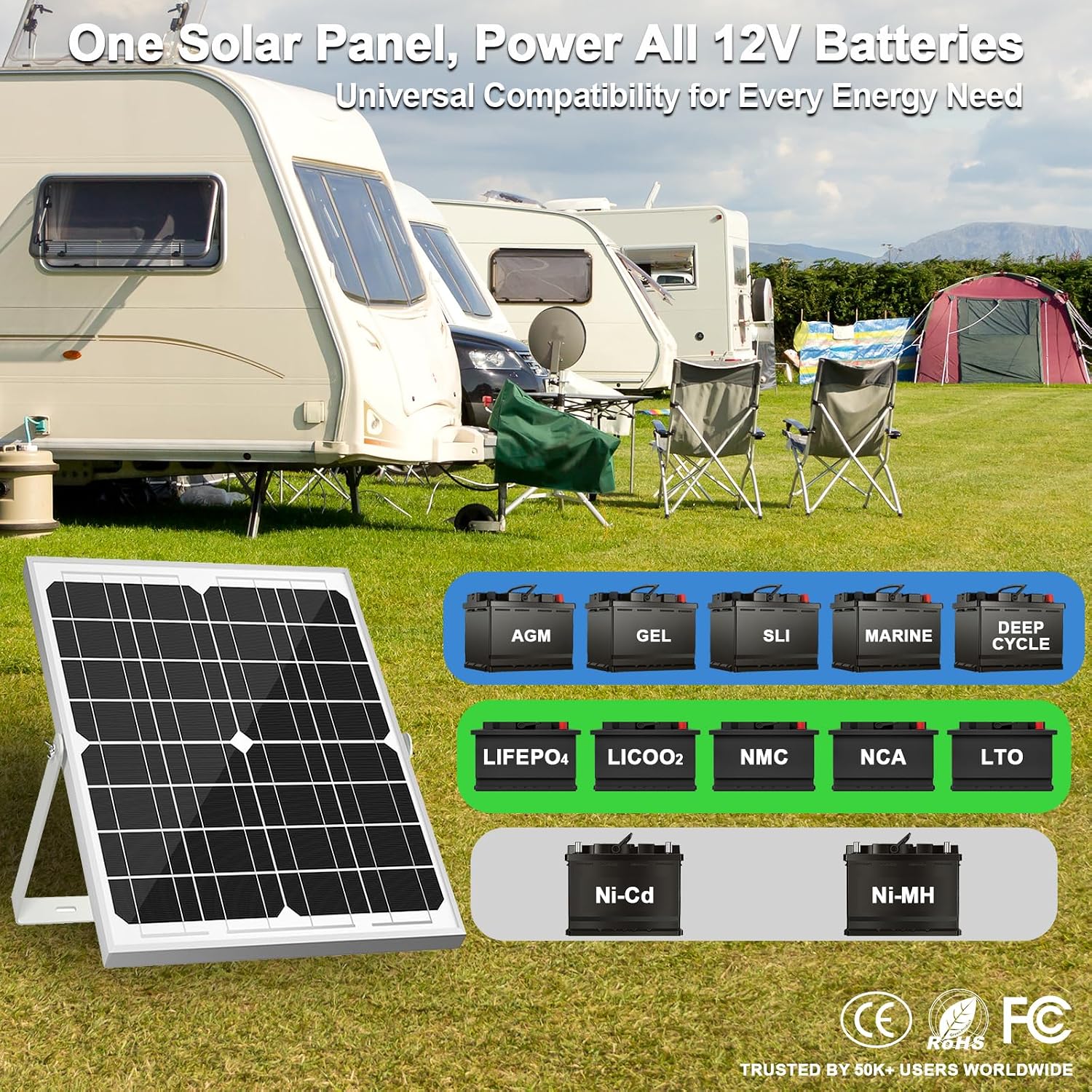 The Solar Panel Kit 20W 12V is positioned in front of RVs and tents at a campsite, with icons highlighting its compatibility with various 12V battery types such as AGM, GEL, lithium, and more. This waterproof solar battery trickle charger maintainer features a smart MPPT controller for optimal charging performance and includes an adjustable mount bracket—making it an ideal and reliable companion for maintaining your boat, car, RV, motorcycle, marine or automotive batteries during outdoor adventures.