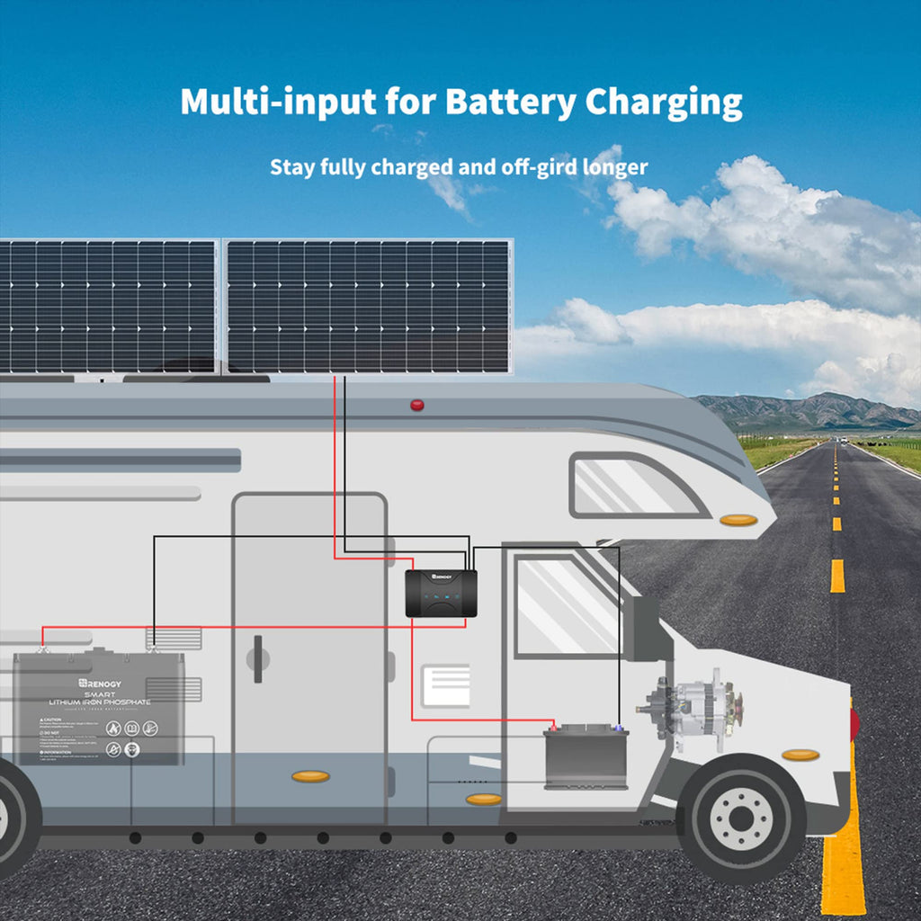 Illustration of an RV with solar panels on the roof and interior wiring, showcasing the Renogy 12V 30A DC to DC Battery Charger with MPPT—a dual input smart charger for lithium, AGM, gel, and flooded batteries that allows charging from both solar panels and the alternator. The scene displays the RV driving on a road against mountains and a blue sky background, with explanatory text about staying charged off-grid.