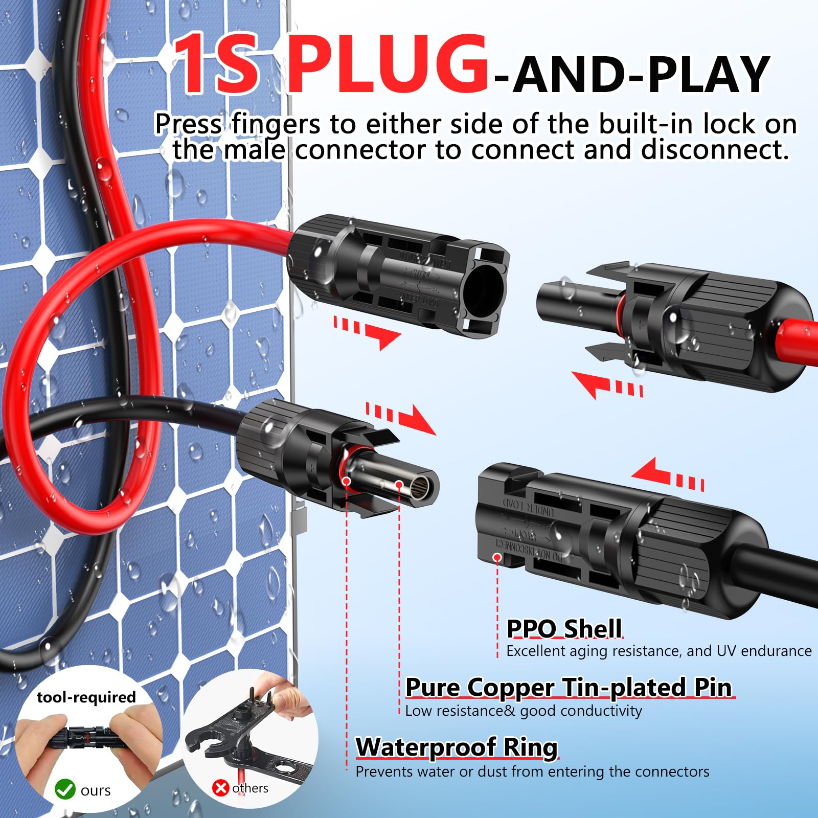 Experience effortless installation with the Vansdon 2x50 Feet Solar Panel Extension Cable—10AWG solar cable featuring both female and male waterproof connectors. The labeled parts include a PPO shell, pure copper tin-plated pin, and a robust waterproof ring. Clear arrows guide you through simple plug-and-play connection steps, while an inset comparison showcases how these cables offer true hassle-free setup versus traditional connectors that require extra tools. Perfect for RVs and photovoltaic systems!.