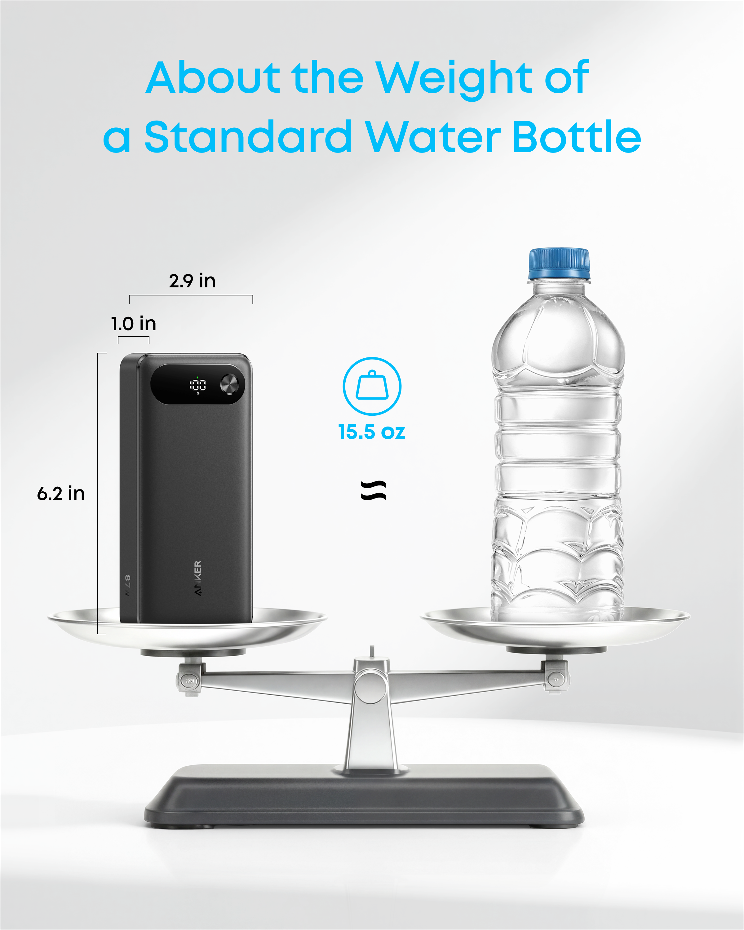 A balance scale shows the Anker Power Bank (20K, 87W, Built-In USB-C Cable) (6.2 in x 2.9 in x 1.0 in, 15.5 oz) weighing about the same as a standard water bottle. Text above: "About the Weight of a Standard Water Bottle.
