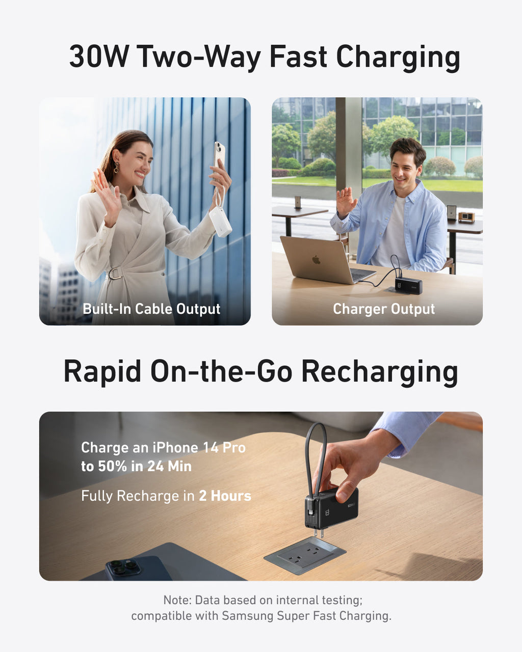 Promotional image for the Anker Power Bank (10K, Fusion, Built-In Cable) shows a woman and man video calling on phones and laptops, plus an iPhone 14 Pro recharging to 50% in just 24 minutes with its speedy 30W two-way fast charging.