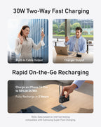 Promotional image for the Anker Power Bank (10K, Fusion, Built-In Cable) shows a woman and man video calling on phones and laptops, plus an iPhone 14 Pro recharging to 50% in just 24 minutes with its speedy 30W two-way fast charging.