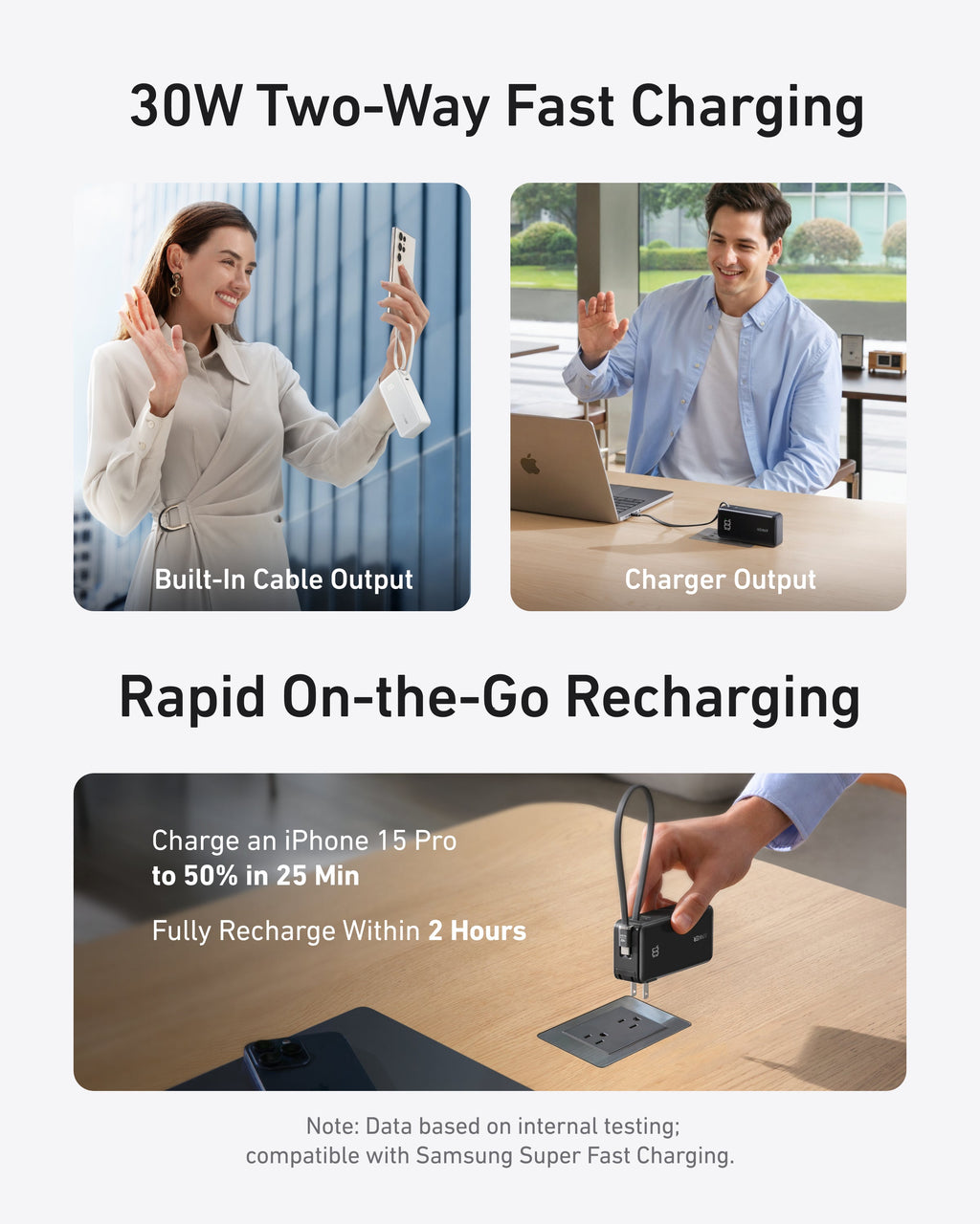 A promo graphic showcases the Anker Power Bank (10K, Fusion, Built-In Cable): a woman uses its built-in cable, a man uses the 3-in-1 charger output, and a close-up shows 30W fast charge powers an iPhone 15 Pro to 50% in just 25 minutes.