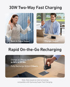A promo graphic showcases the Anker Power Bank (10K, Fusion, Built-In Cable): a woman uses its built-in cable, a man uses the 3-in-1 charger output, and a close-up shows 30W fast charge powers an iPhone 15 Pro to 50% in just 25 minutes.