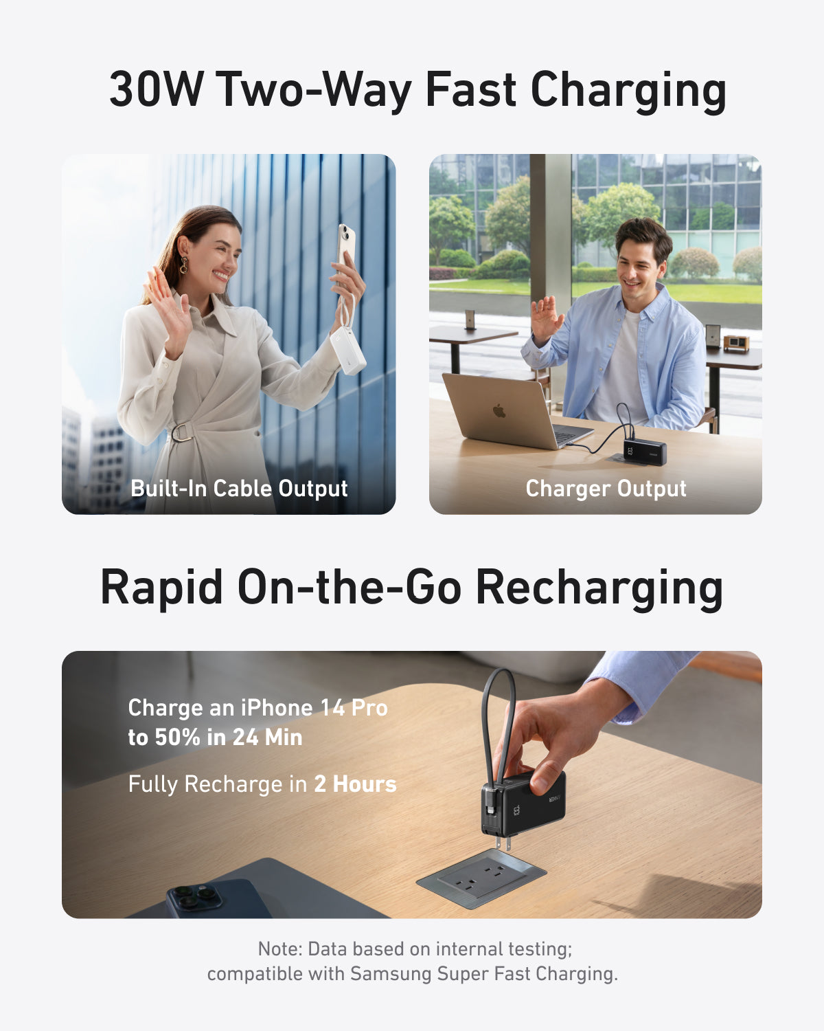 A promotional graphic for the Anker Power Bank (10K, Fusion, Built-In Cable)—a 30W fast charge 3-in-1 charger—shows a man and woman video calling with “Built-In Cable Output” and “Charger Output.” Below, a 10000mAh power bank rapidly recharges a phone on the go.