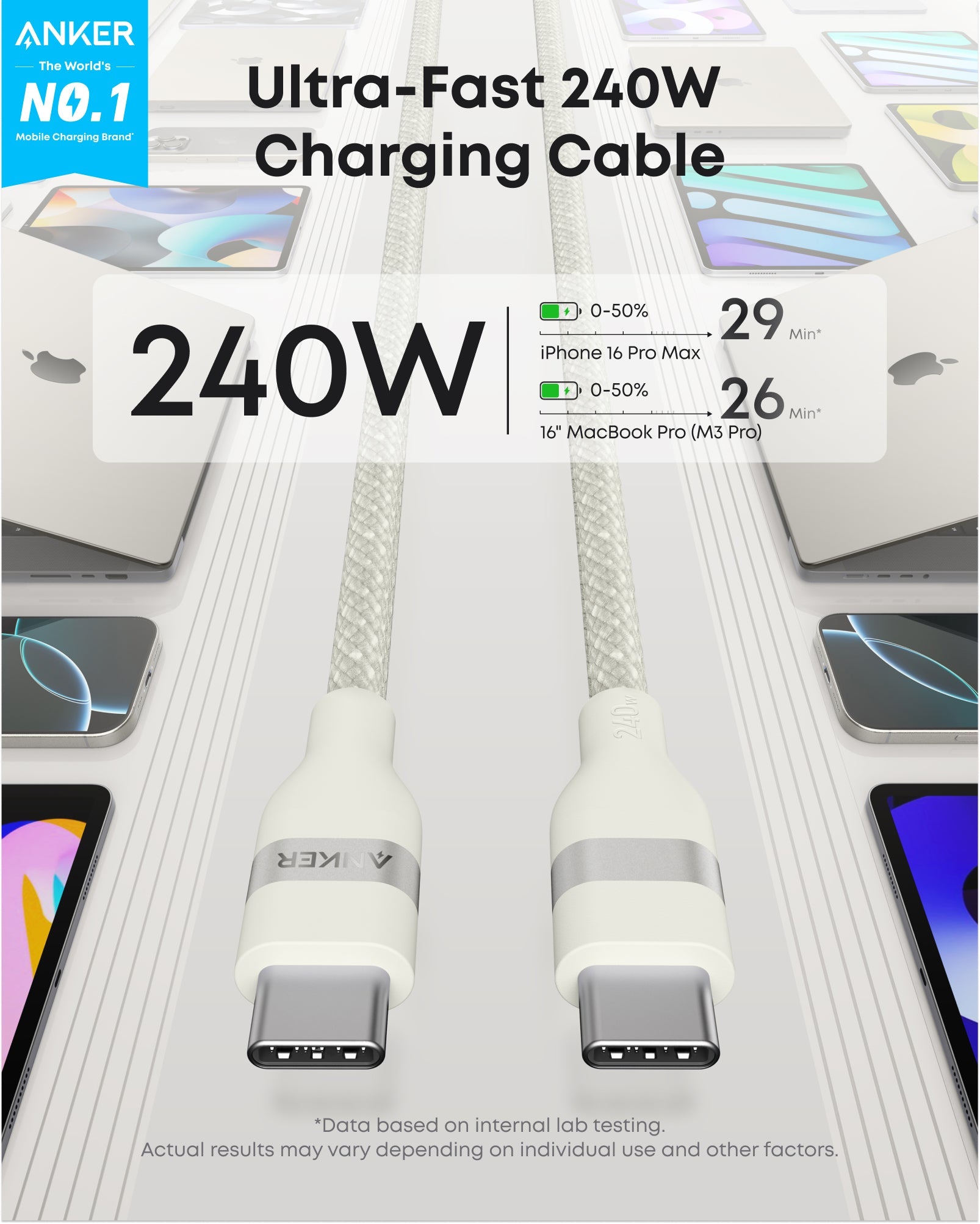 The Anker USB-C to USB-C Cable (3 ft / 6 ft, 240W, Upcycled-Braided) delivers fast charging—iPhone 16 Pro Max: 0–50% in 29 min, MacBook Pro 16" M3 Pro: 0–50% in 26 min—with laptops and phones shown in the background.