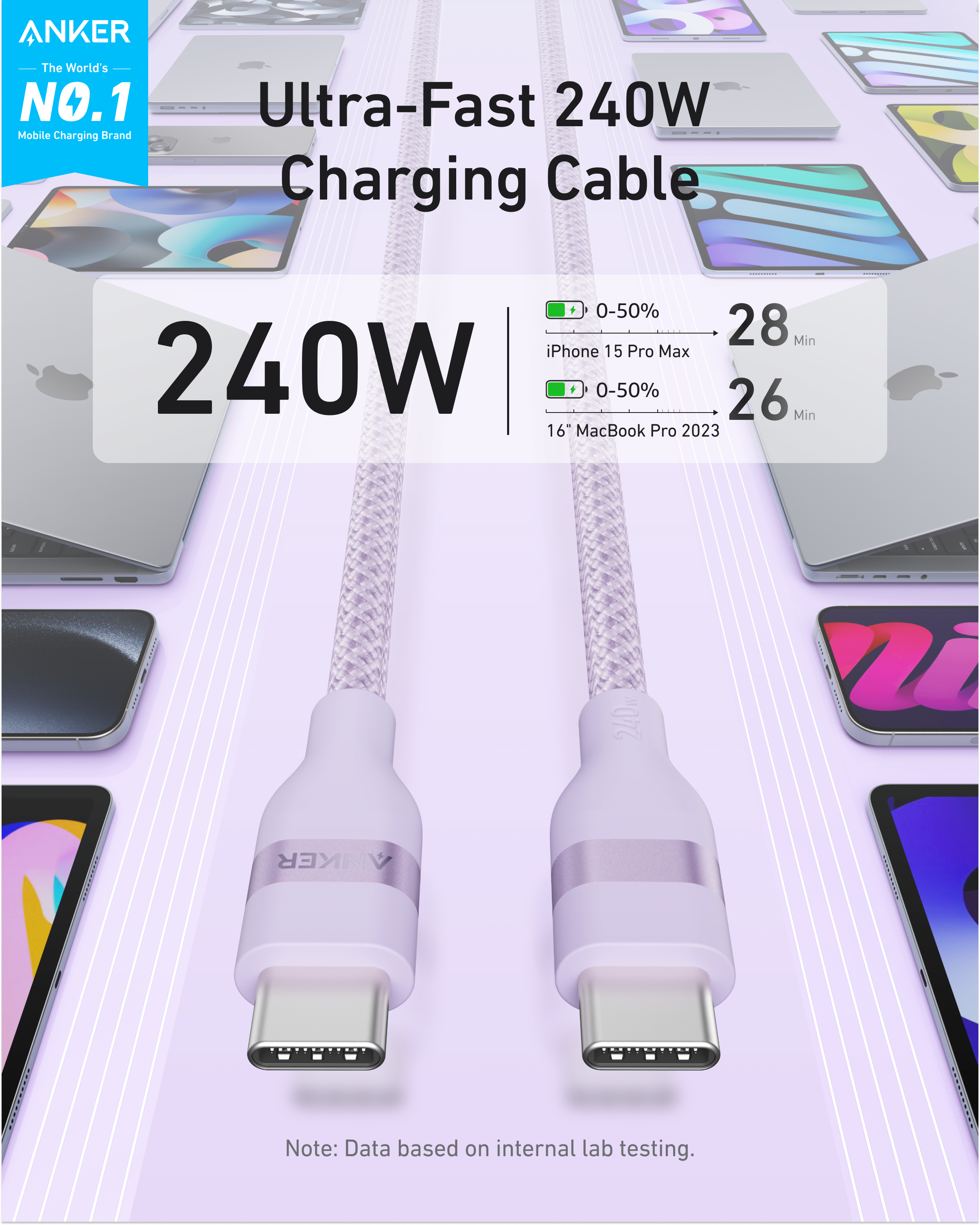 Advertisement for Anker USB-C to USB-C Cable (3 ft / 6 ft, 240W, Upcycled-Braided), showing fast charging for iPhone 15 Pro Max (28 mins) and MacBook Pro 2023 (26 mins) with two connectors and durable recycled braided design.