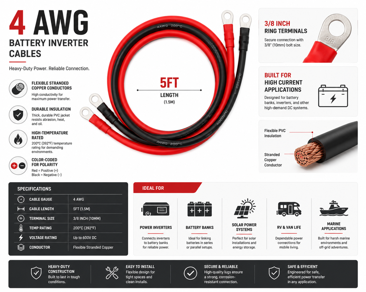 Infographic of 4 AWG Battery Inverter Cables 5FT with red and black insulation, stranded copper wire, and 3/8 in ring terminals, highlighting specs, flexible PVC insulation, and high-current use in solar power systems.
