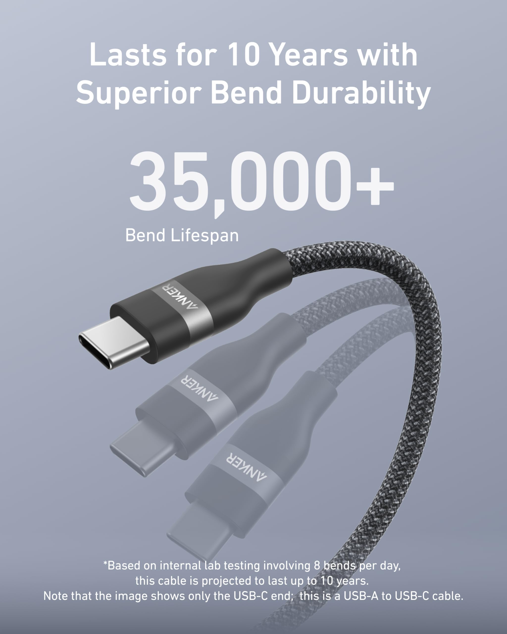 An Anker USB-A to USB-C Cable (3 ft/6 ft, Upcycled-Braided) is shown flexing to highlight durability, featuring over 35,000 bends and a projected lifespan of up to 10 years based on internal tests.