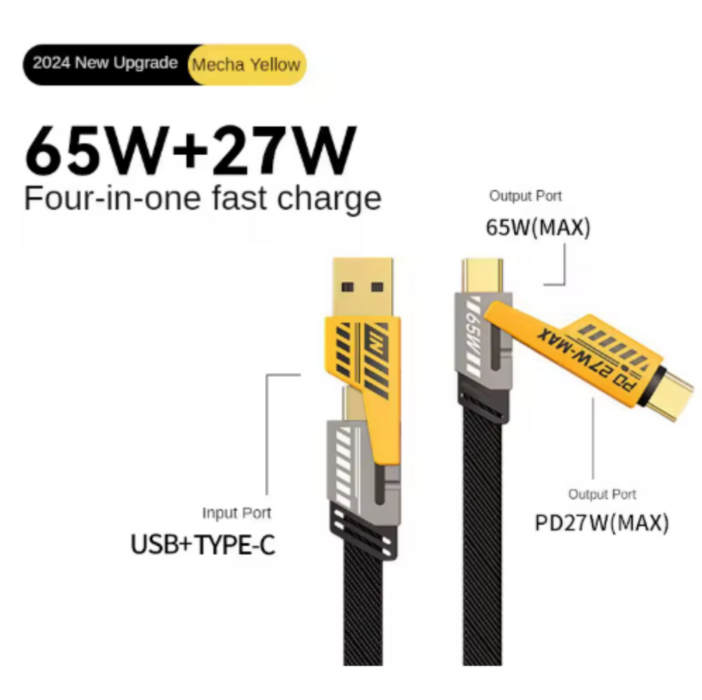 Diagram of a 120W GaN USB-C Wall Charger in yellow with four ports (USB & Type-C), outputs labeled 65W MAX and PD27W MAX, supporting multiple device fast charging. Text: "2024 New Upgrade, Four-in-one PD Fast Charger with Cable.